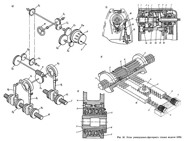 6Н81Г Вузли консольно-фрезерного верстата
